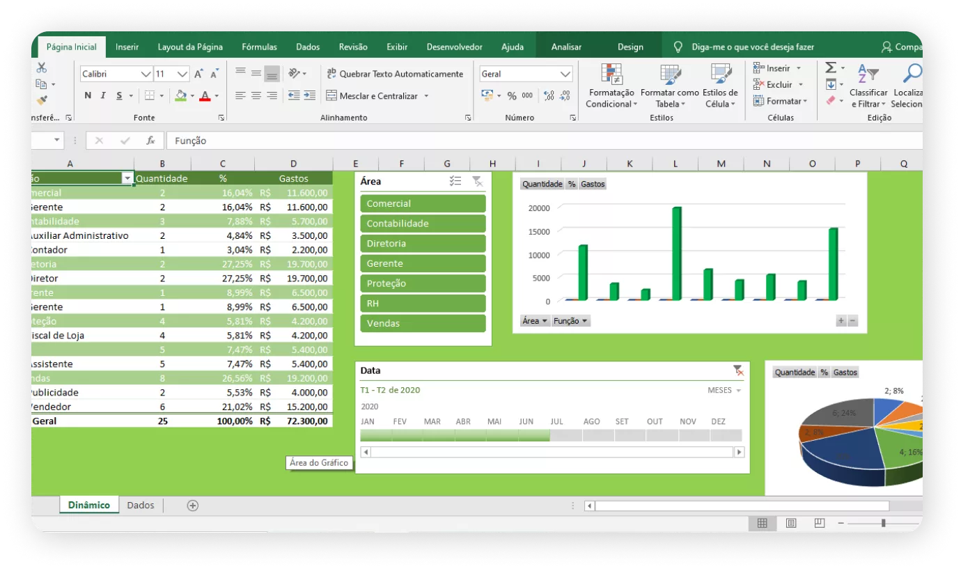 Exemplos de Dashboards em Excel que são ensinadas no curso