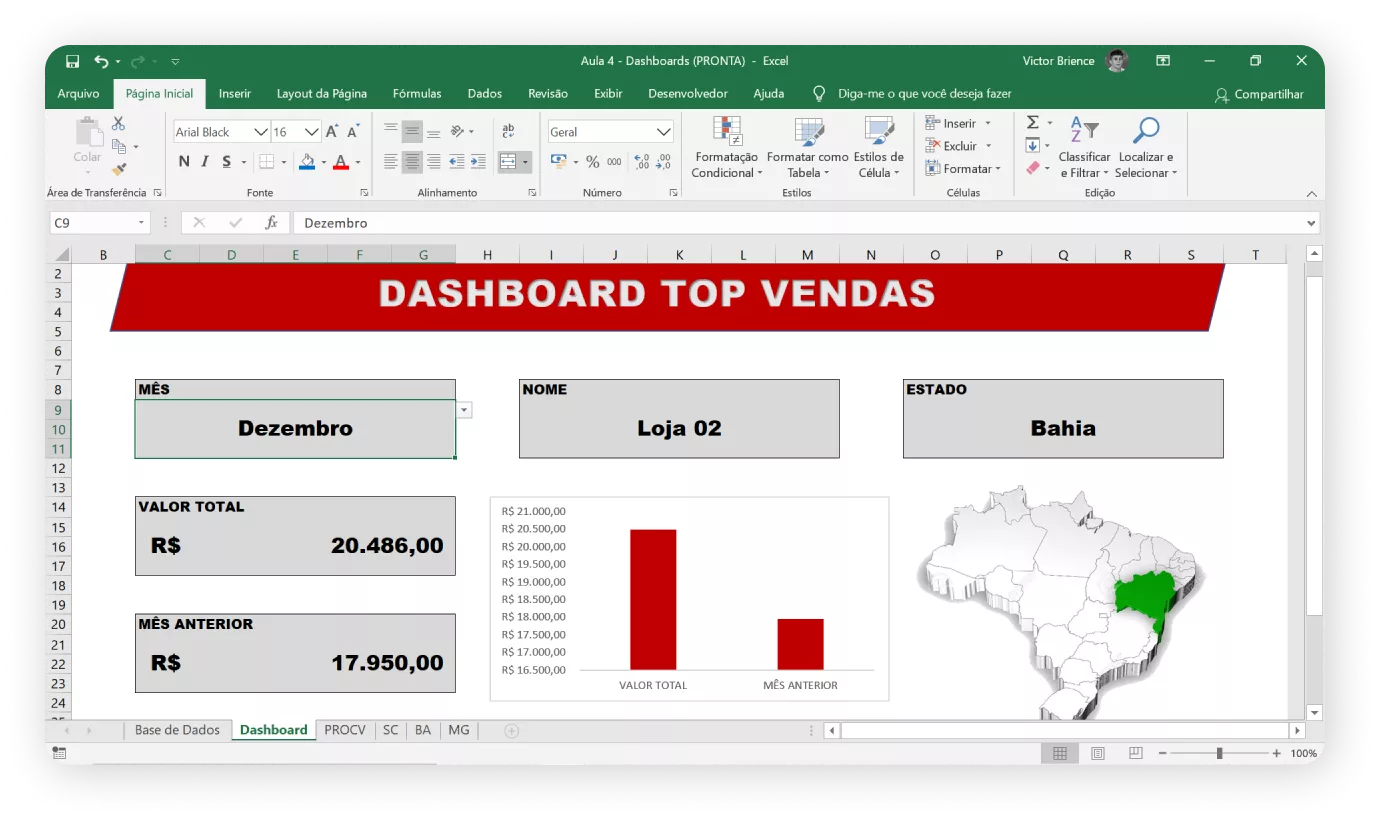 Exemplos de Dashboards em Excel que são ensinadas no curso